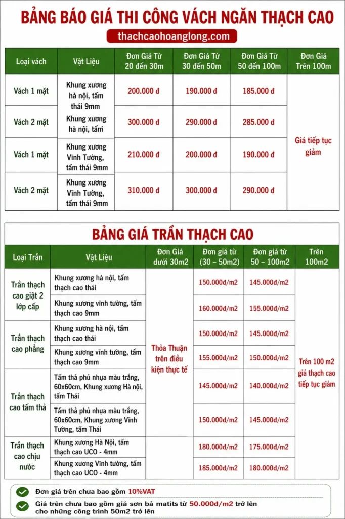Báo giá thi công vách ngăn thạch cao chất lượng cao, giá tốt nhất.