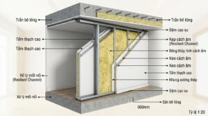 vách thạch cao cách âm nên chọn bông thủy tinh hay bông khoáng