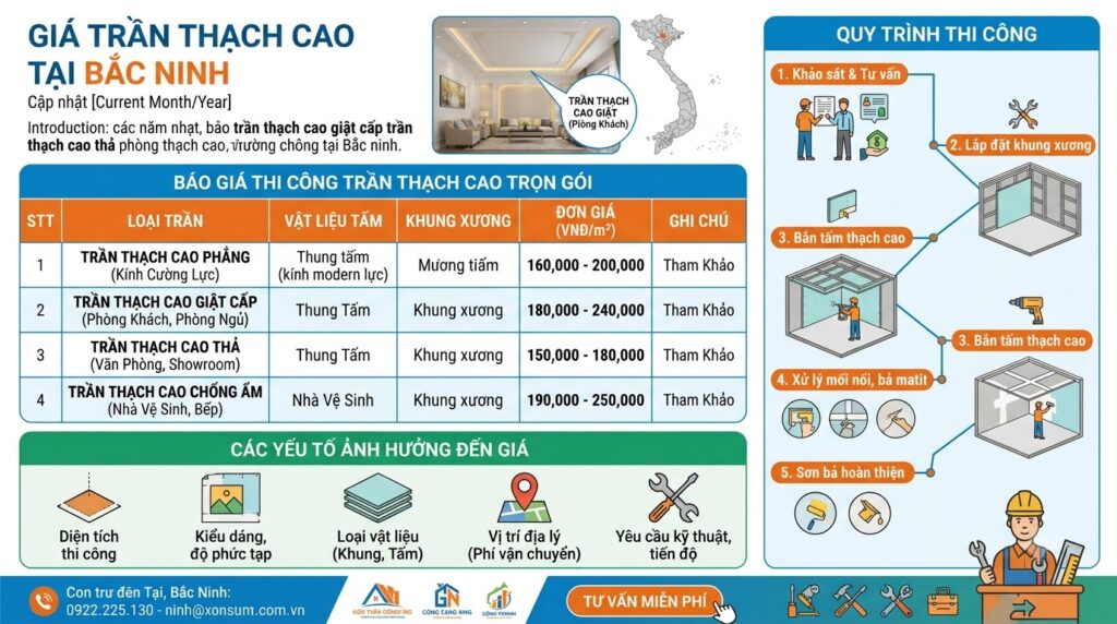 Báo Giá Làm Trần Thạch Cao Tại Bắc Ninh